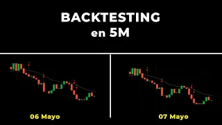 EUR/USD 5m - Resumen con Acción del Precio - Identificando Oportunidades para operar