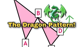 How To Draw The Dragon Pattern! Harmonics Tutorial For Traders🔥 #shorts