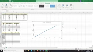 Tvorba grafů závislosti dráhy, resp. rychlosti na čase v Excelu