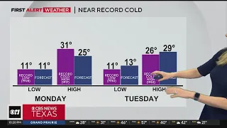 North Texas forecast to hit record cold temps Monday, Tuesday