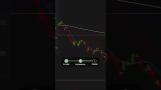 3 Easy Steps: TSLA Trade Technical Analysis