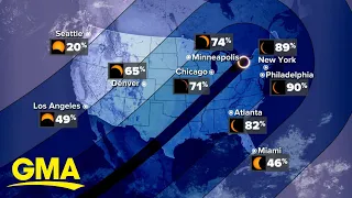 What to know ahead of the solar eclipse