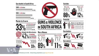 South African NGO Director Aims to Reduce Gun Violence Through Advocacy