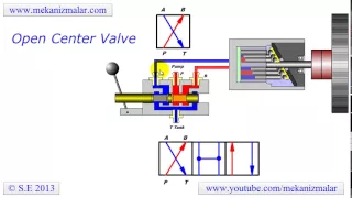 open center valve