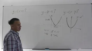 פרבולה כיתה ט-שיעור 2-הזזה אופקית ימינה שמאלה-משפחת y=(x-p)^2