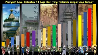 Peringkat Level Kekuatan All Kage dari yang terlemah sampai yang paling kuat di dunia Shinobi