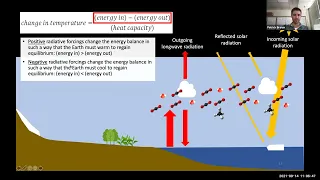 Radiative Forcings & Human Contribution to Global Warming