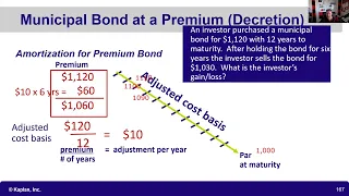 Adjusting Cost Basis of Municipal Bond Purchased at a Premium.  Series 7 Exam prep