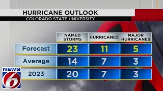 Colorado State issues its most active hurricane season forecast. Here’s the prediction