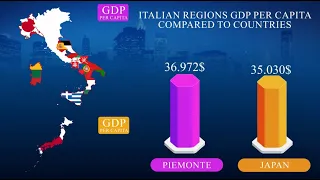 If the Italian regions were countries, what countries would they be? (by GDP per capita)