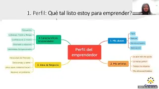 Que tan listo estoy para ser un emprededor? Metodología Lean Canvas