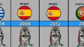 UEFA Euro Cup Winners 1960-2023