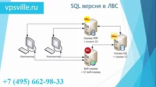 Установка и настройка MS SQL и перенос файловой версии 1С предприятия на сервер БД   Часть 2