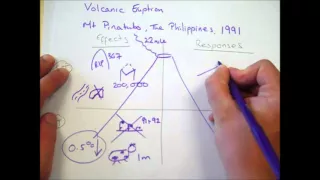 Volcanic Eruption - Mt Pinatubo, 1991