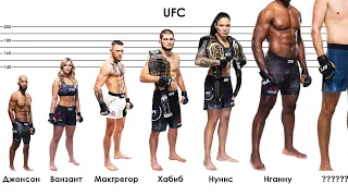 СРАВНЕНИЕ роста лучших бойцов UFC (MMA)