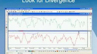 Bollinger Band System on MetaStock