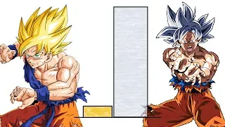 DBZMacky Son Goku POWER LEVELS Over The Years (DB/DBZ/DBS)