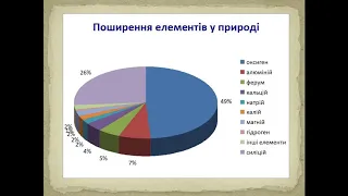 Хімія (11 клас). Метали. Вчитель: Яковлева Світлана Семенівна