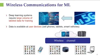 Machine Learning And Wireless Communications- ICASSP2020 Tutorial