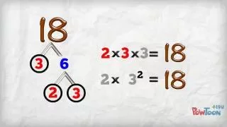 Prime Factorization (Intro and Factor Trees)