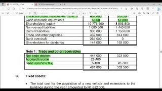 GR12 Accounting [2022 June Common Test] - Notes to the Cash Flow Statement