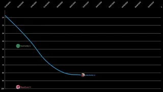 Lady Gaga Spanish Chart History (2009 - 2022)