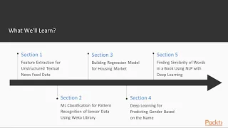 Machine Learning Projects with Java : The Course Overview | packtpub.com