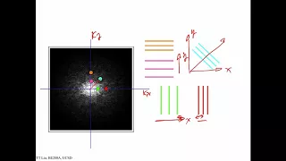 BE280A Fourier Transforms: k-space