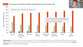 Thomas Piketty, "A Brief History of Equality"