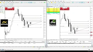 IC Markets vs Exness Slippage Issue Check Forex Broker which one is Correct For Your Trading Journey