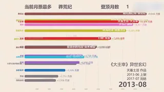 2006-2020最受歡迎中文小說排行榜
