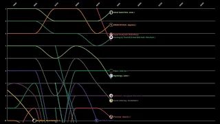 Billboard Hot 100 Top 10 Chart History 2022 (Women Only)