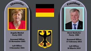 Full Timeline of German Chancellors and Presidents