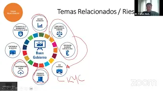 SAGRILAFT - PTEE Nuevo Informe 75 de Superintendencia de Sociedades