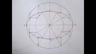 draw ellipse by concentric circle method just in 4 minutes. as fast as u can.