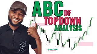 ABC Of ICT Top Down Analysis For Trade Entry