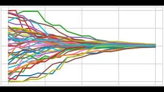 Dynamic topic networks to evaluate systemic risk in financial markets