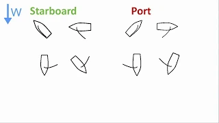 Racing Rules Explained: While Tacking + Starboard/Port