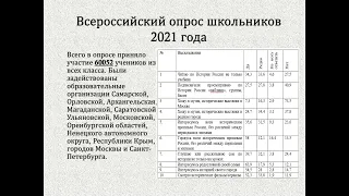 Формирование российской гражданской идентичности в образовательном процессе