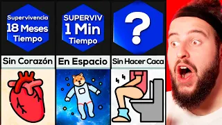 Cuánto Tiempo Podrías Sobrevivir...?