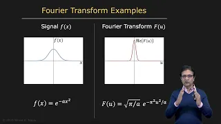 Fourier Transform | Image Processing II