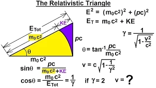 Physics 62  Special Relativity (30 of 43) The Relativistic Triangle