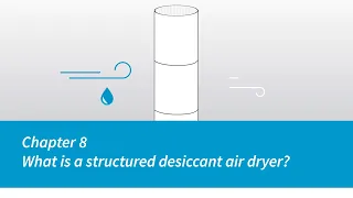 Atlas Copco | Compressors | Chapter 8 | What is a structured desiccant air dryer?