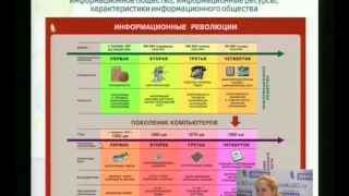 14 марта 2014 года. Самылкина Надежда Николаевна. Тема 10.