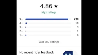 Uber- How Low Can A Drivers Star Rating Go Before Being Deactivated??