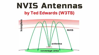 NVIS Antennas
