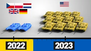 🇺🇦  Timeline of every tank  Ukraine has received or pledged