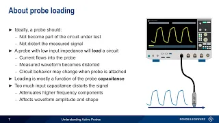 Understanding Active Probes