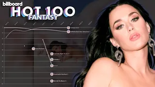 KATY PERRY: Billboard Hot 100 Fantasy Chart History (2008-2023) [incl. AI entries]
