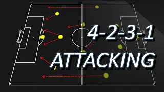 4-2-3-1 attacking. The analysis of formation and players role!
